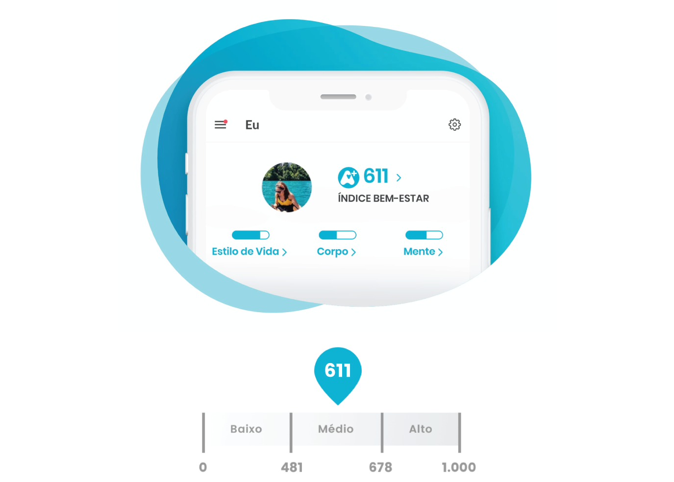 Nível de Saúde nivel-de-saude